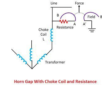 The distance between the two electrodes is horn gap arrester